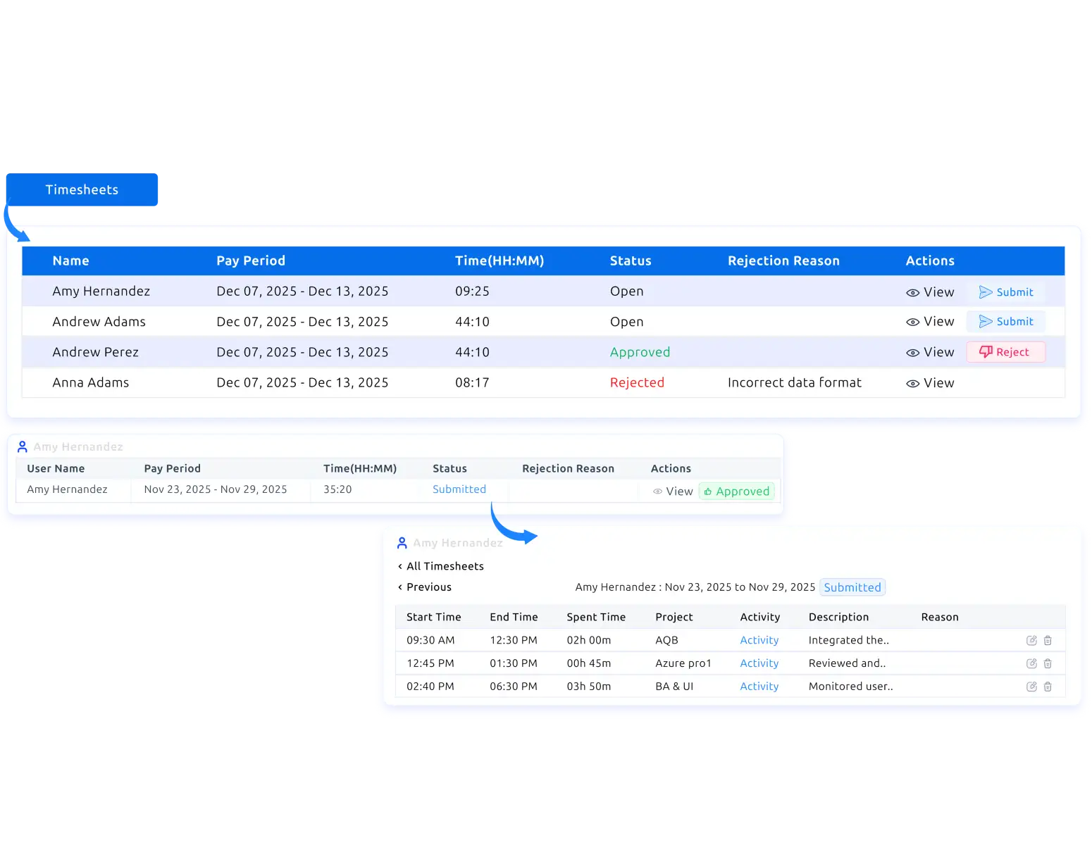 timesheet dashboard